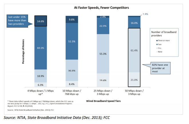 Internet Service Becomes a Utility