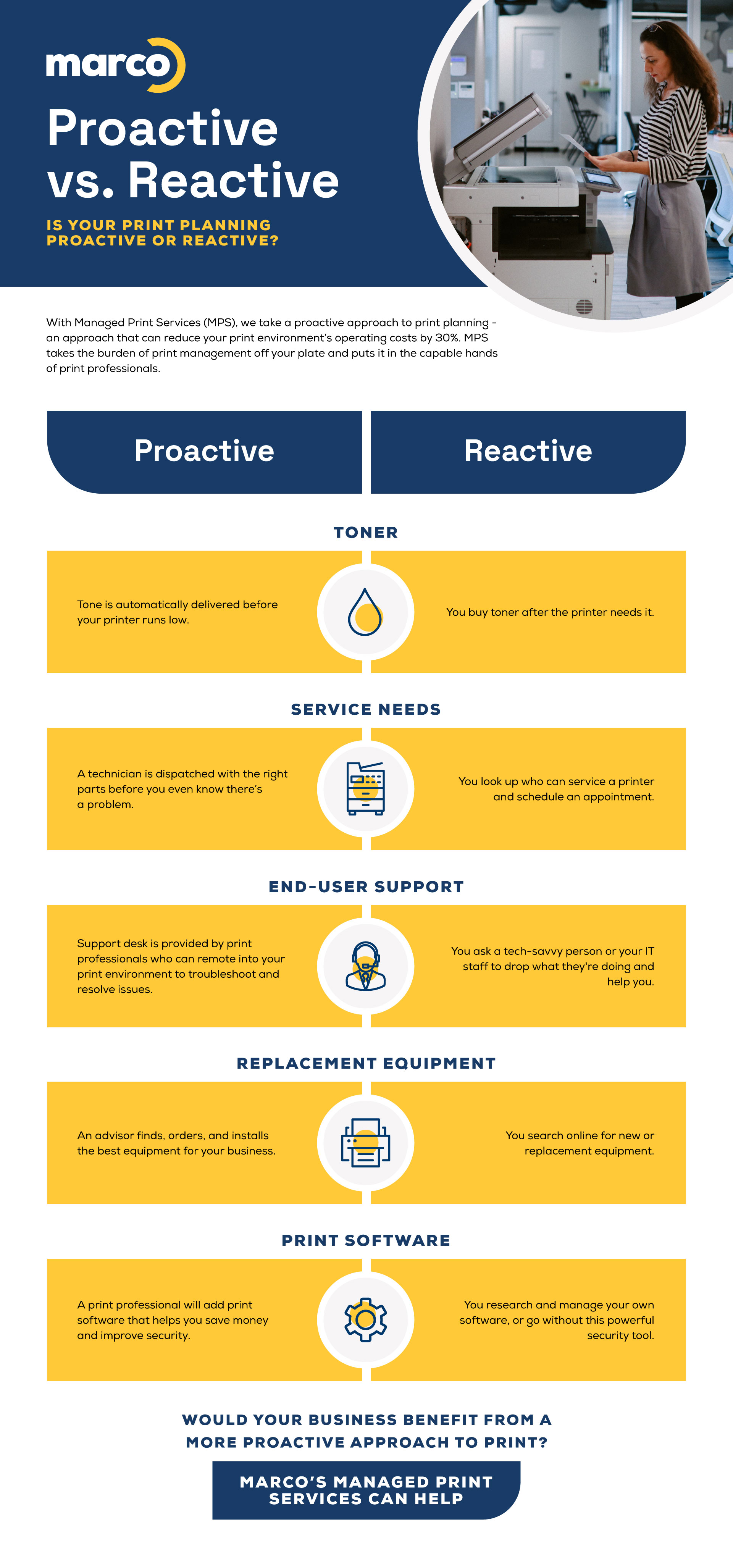 Proactive Vs Reactive