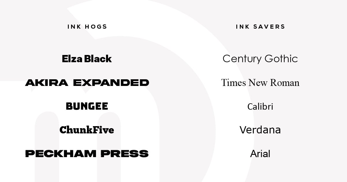 fonts that consume a large amount of ink vs those that conserve ink and toner.