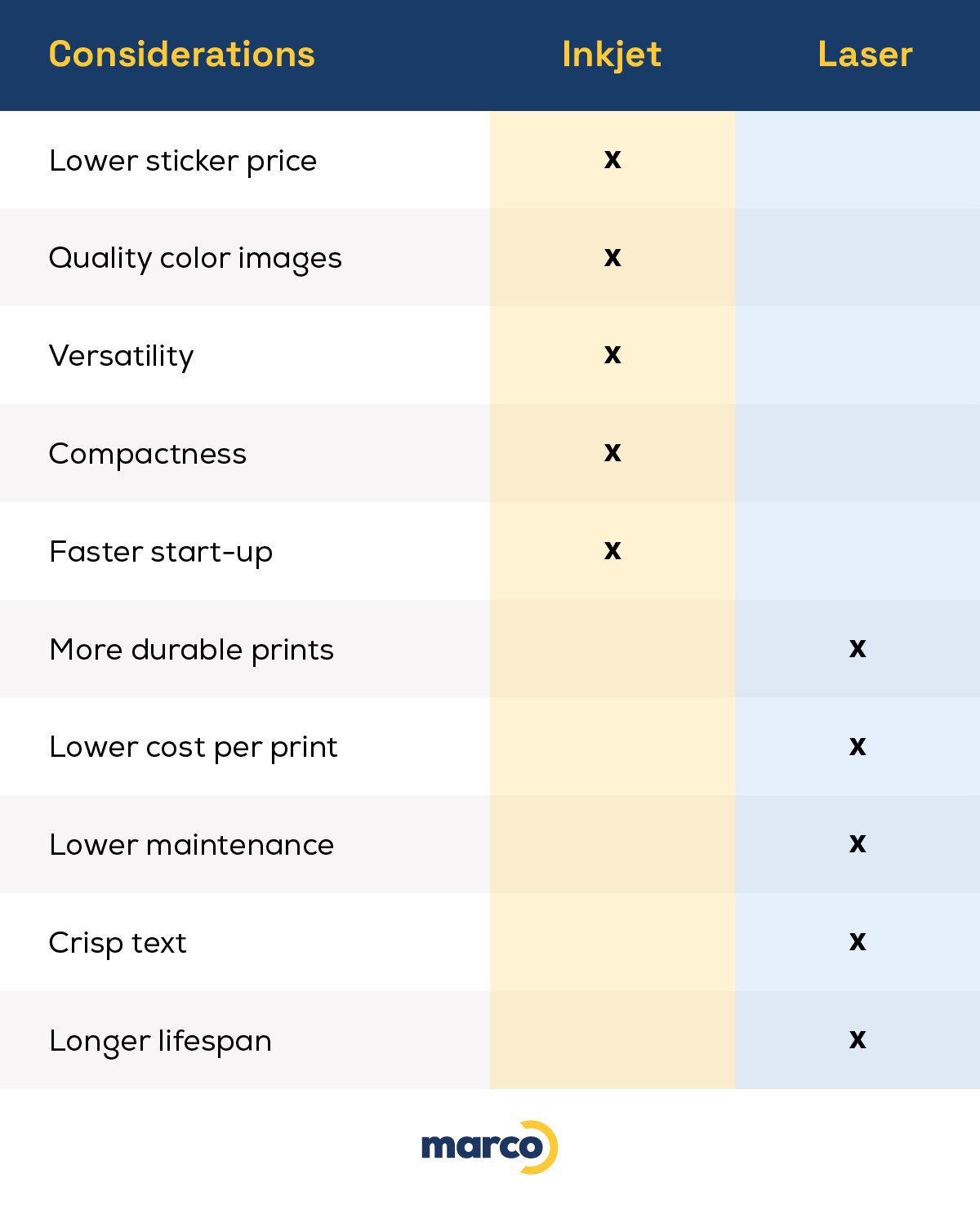 printer-pros-and-cons-infographic