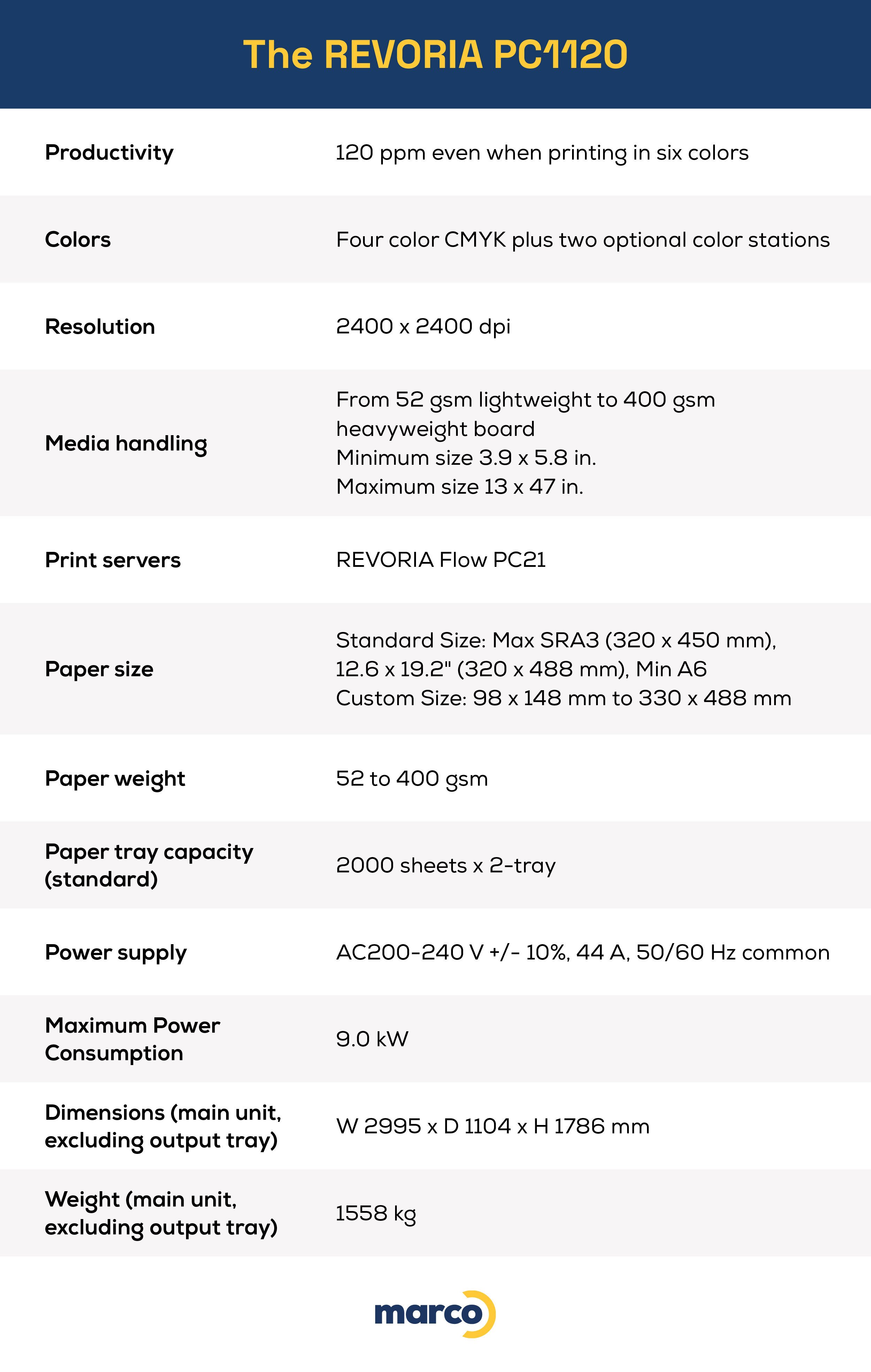 revoria-pc1120-infographic