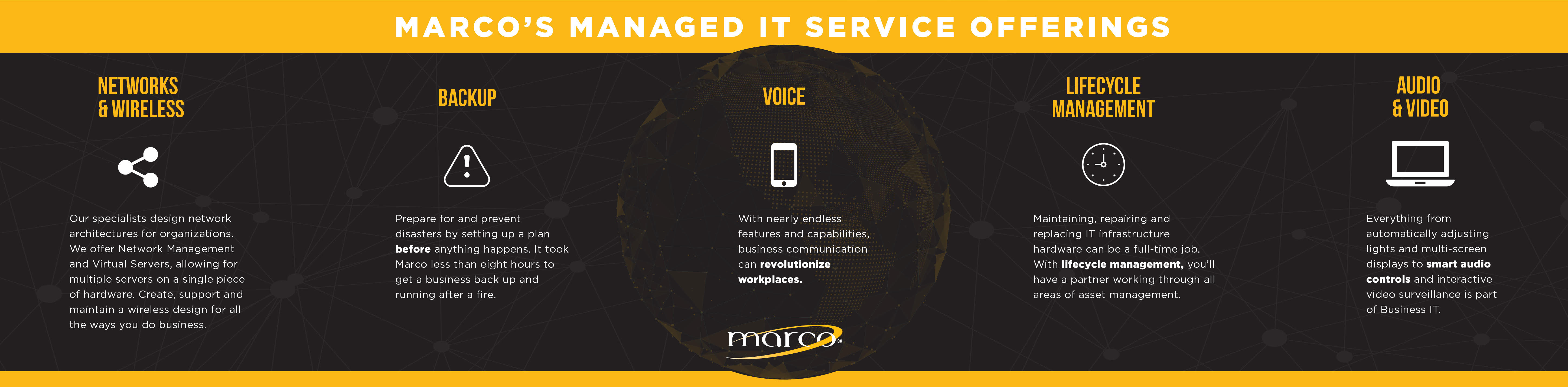 A Quick look at Marco's Complete Managed IT Services [Infographic]